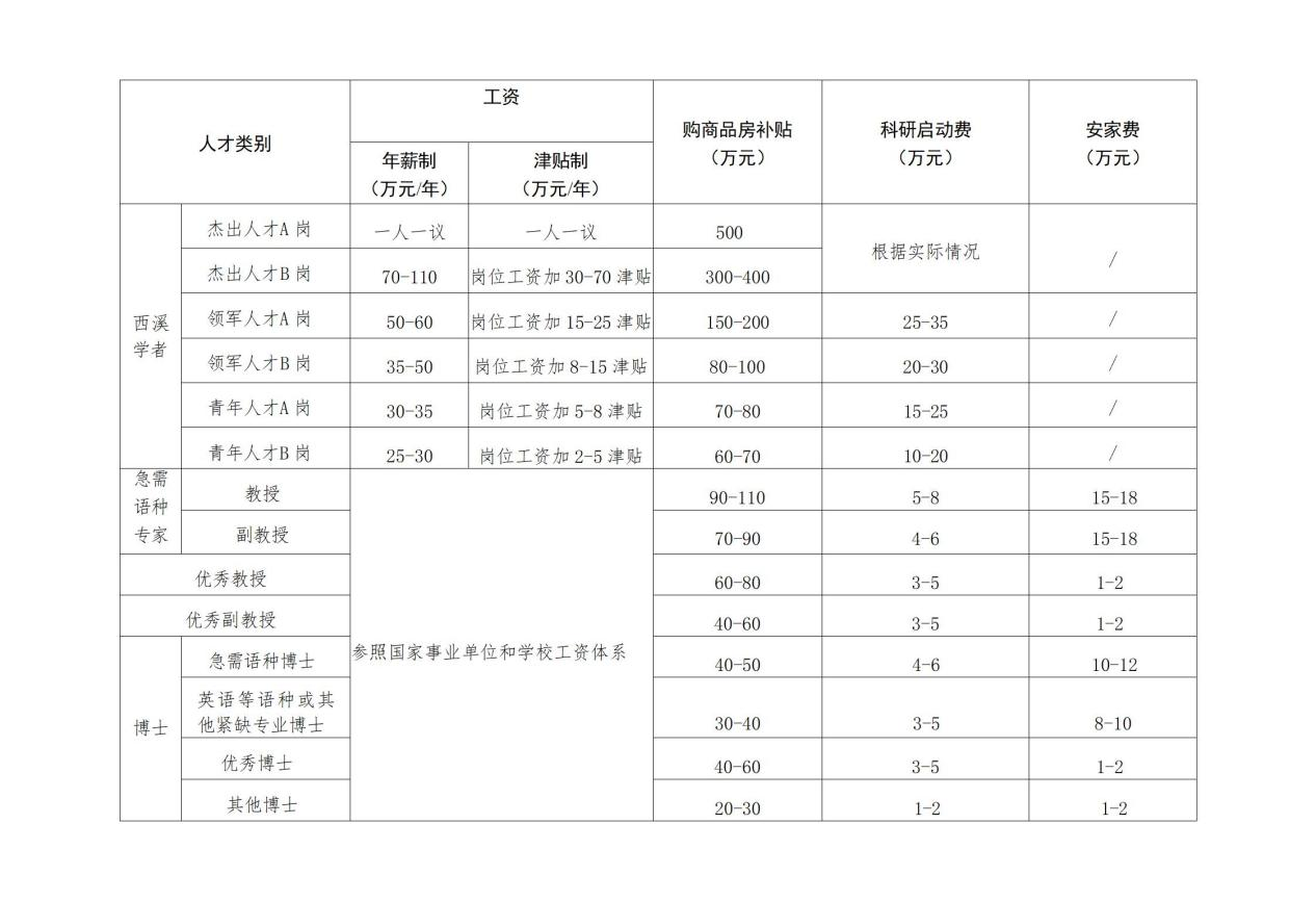 澳门六合彩走势图